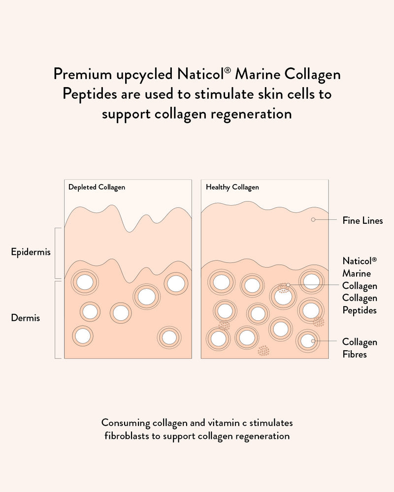Marine Collagen Beauty