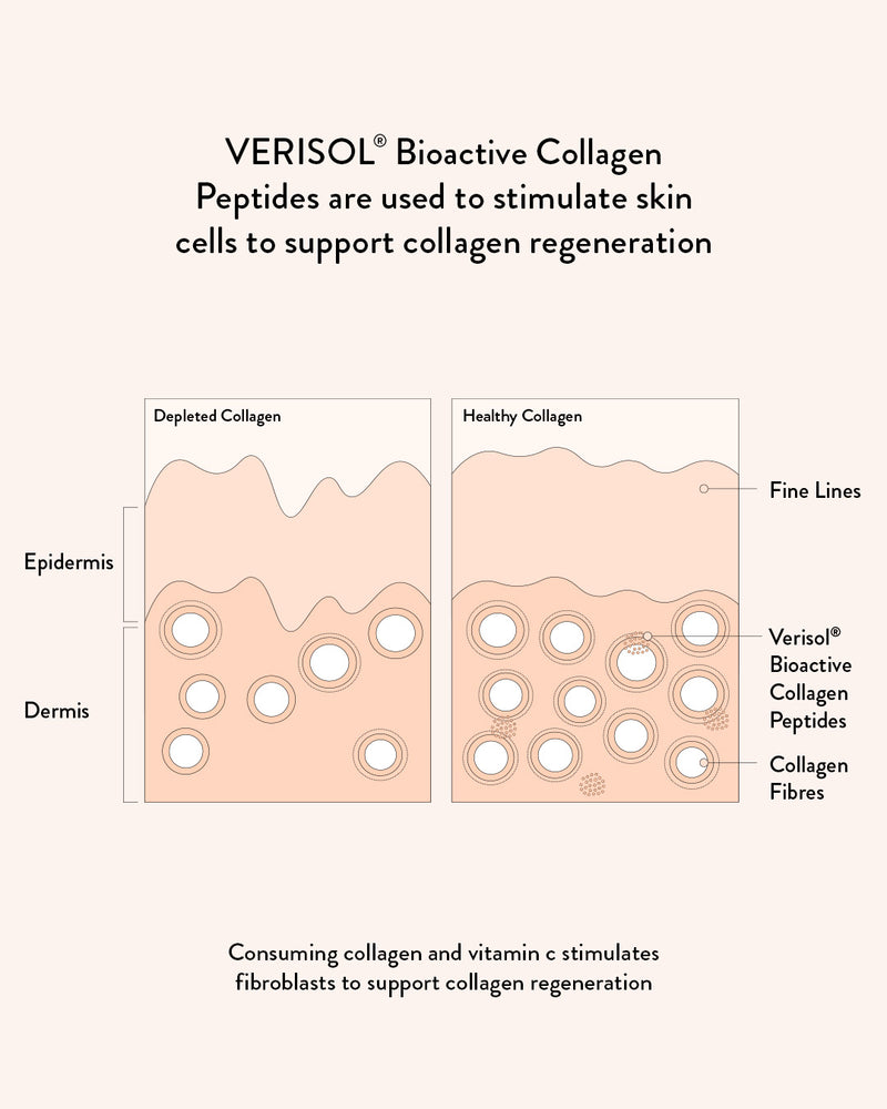 Collagen Beauty Caramel