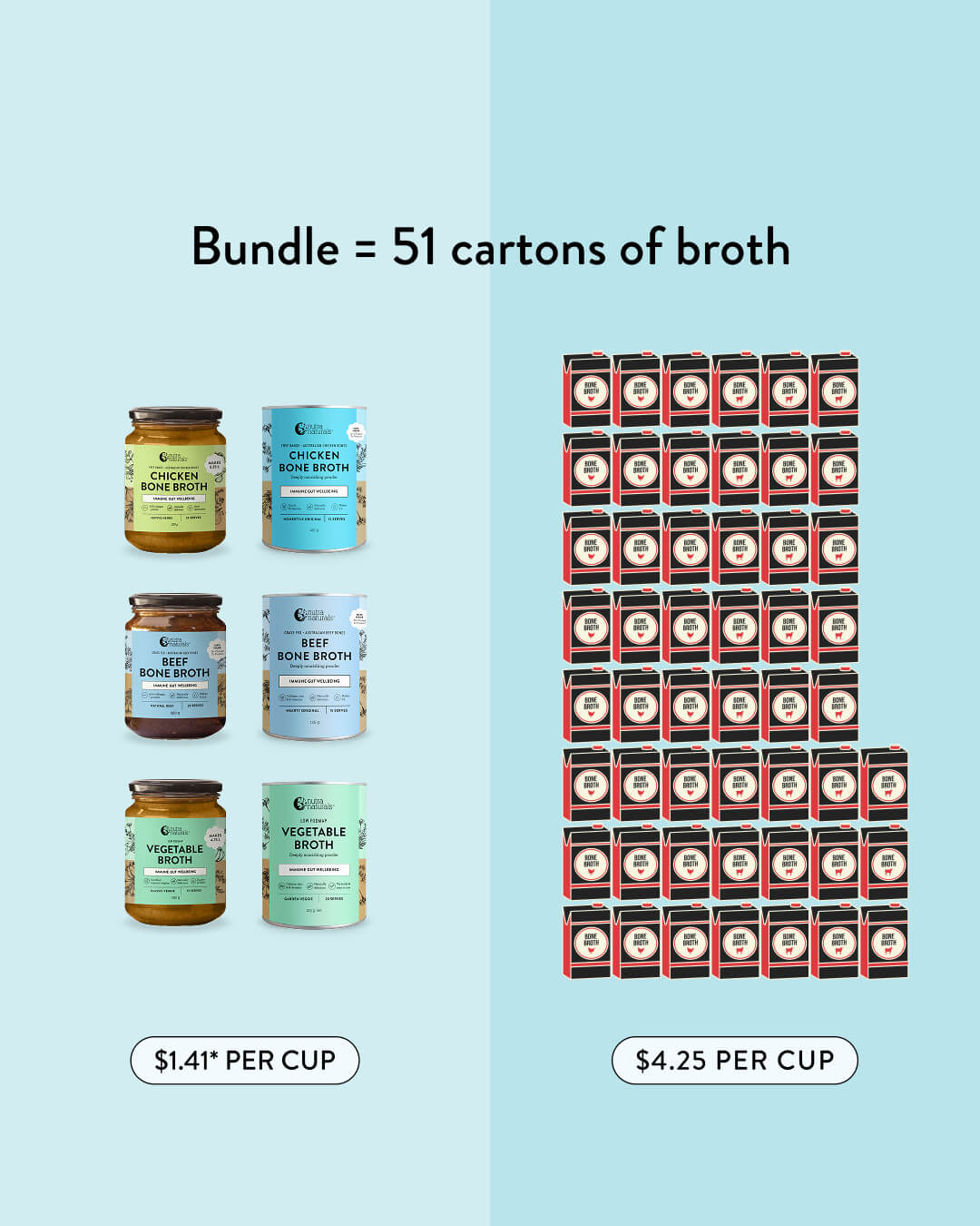 Best Selling Broth Bundle = 51 cartons of broth