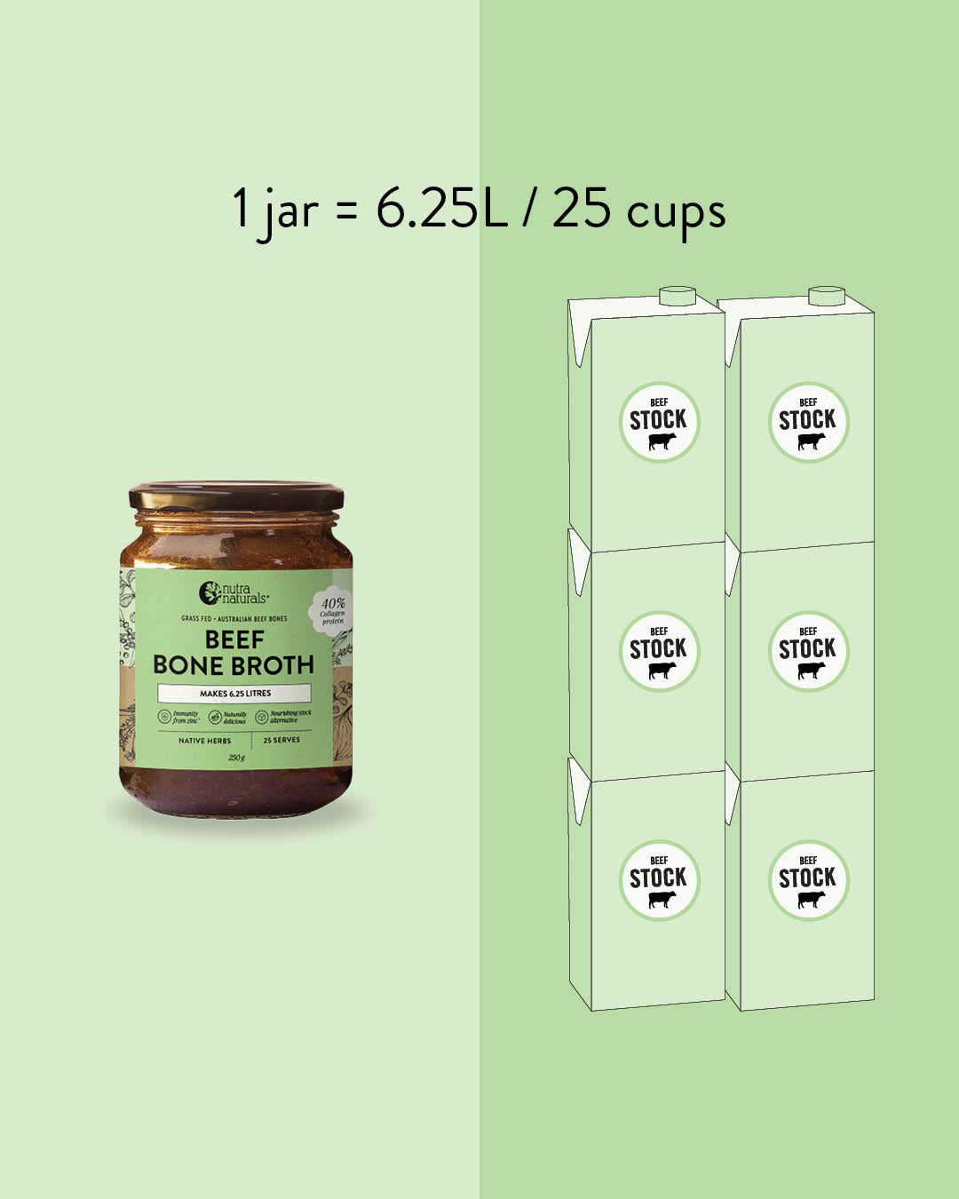 1 jar = 6.25L / 25 cups