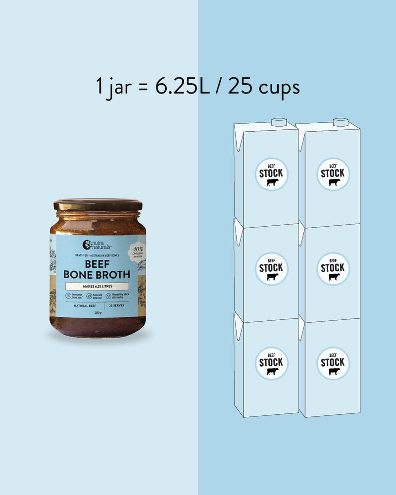 1 jar = 6.25L / 25 cups