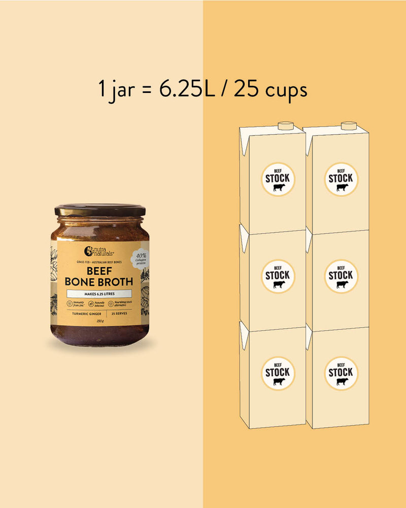 1 jar = 6.25L / 25 cups