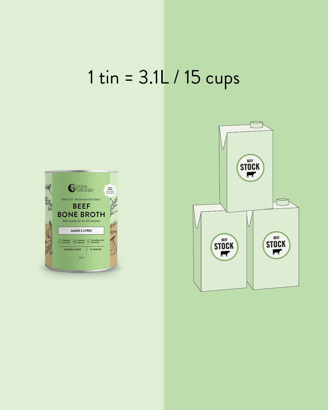 1 tin = 3.1L / 15 cups