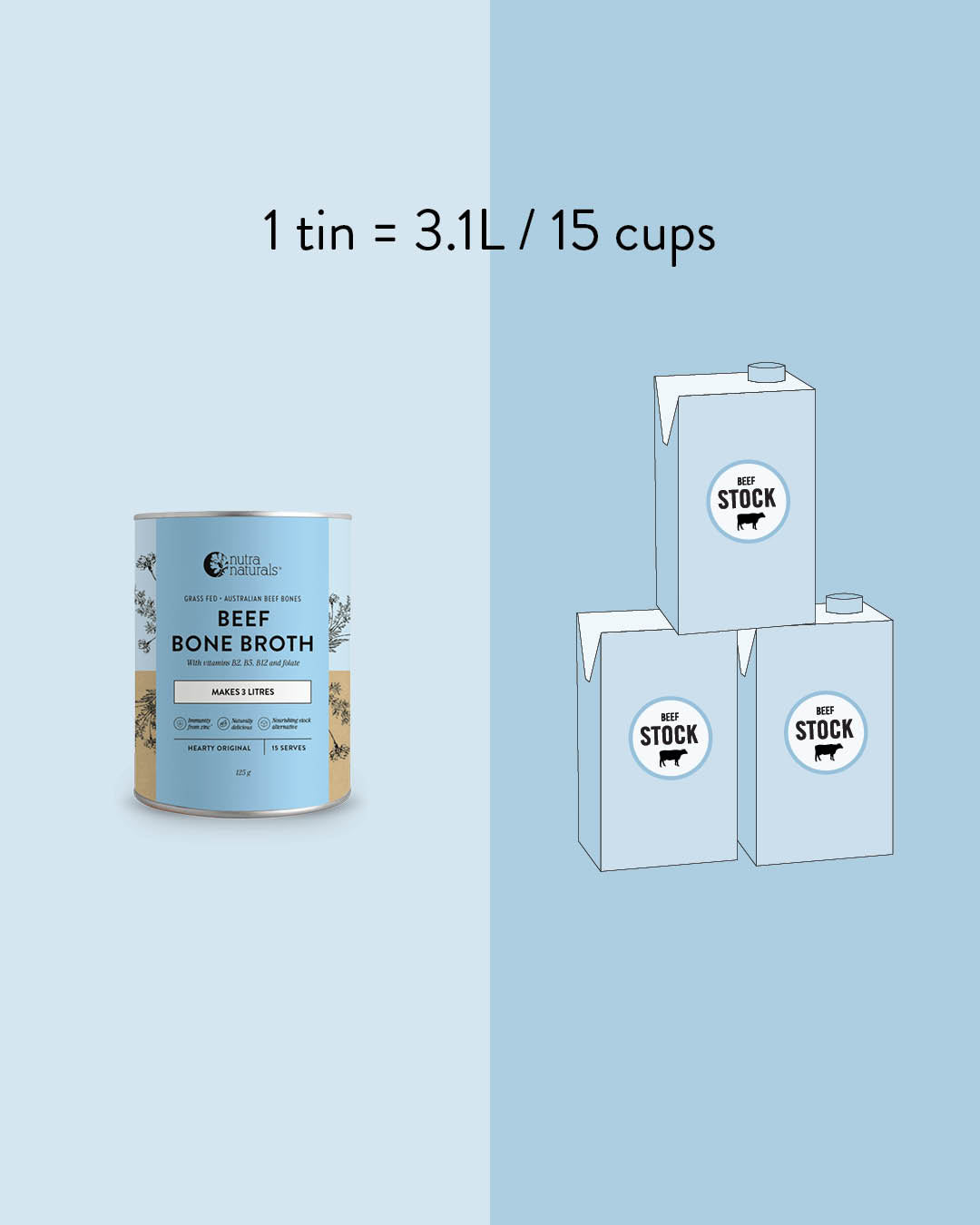 1 tin = 3.1L / 15 cups