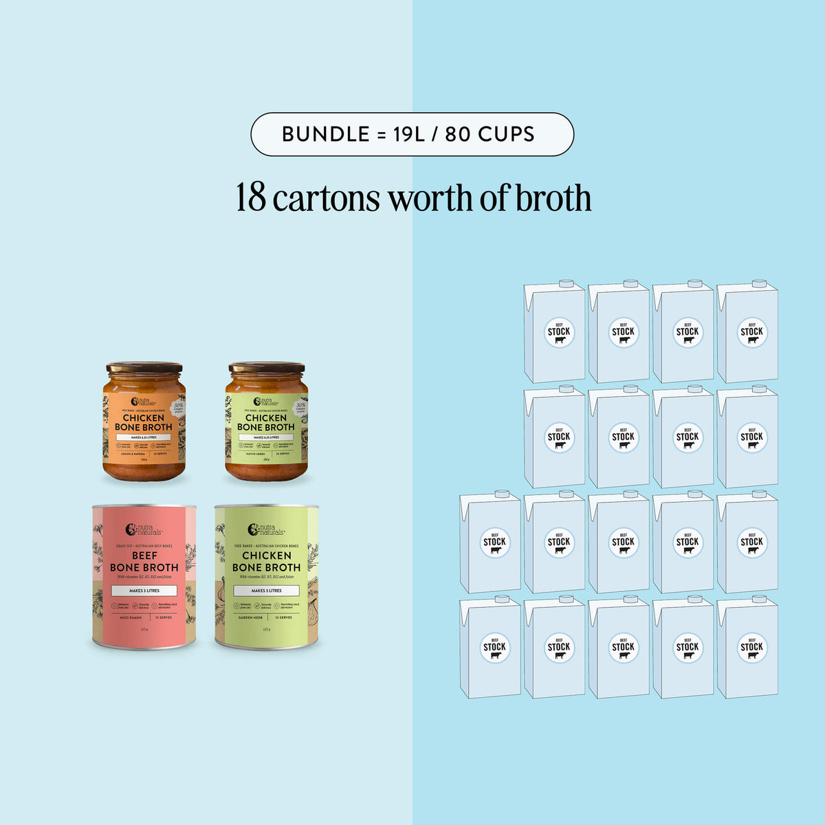 Best Selling Broth Flavours Bundle + Keep Cup