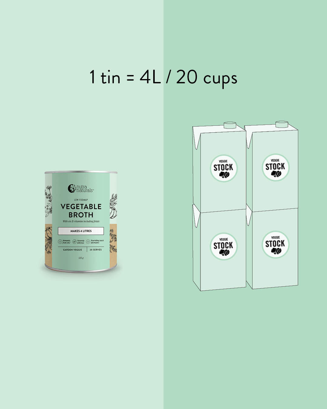 1 tin = 4.1L / 20 cups