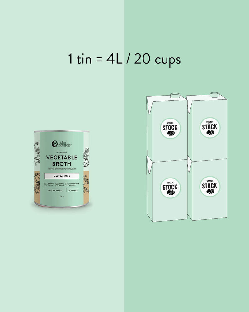 1 tin = 4.1L / 20 cups