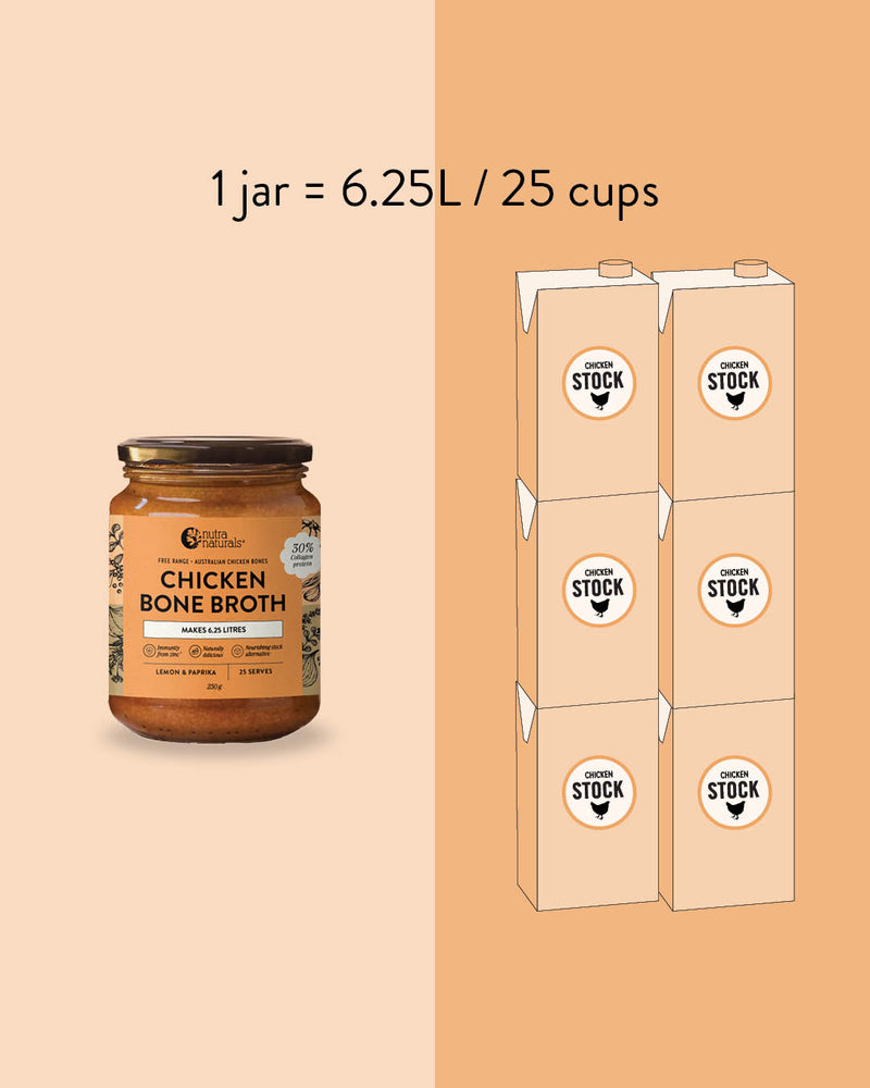 1 jar = 6.25L / 25 cups