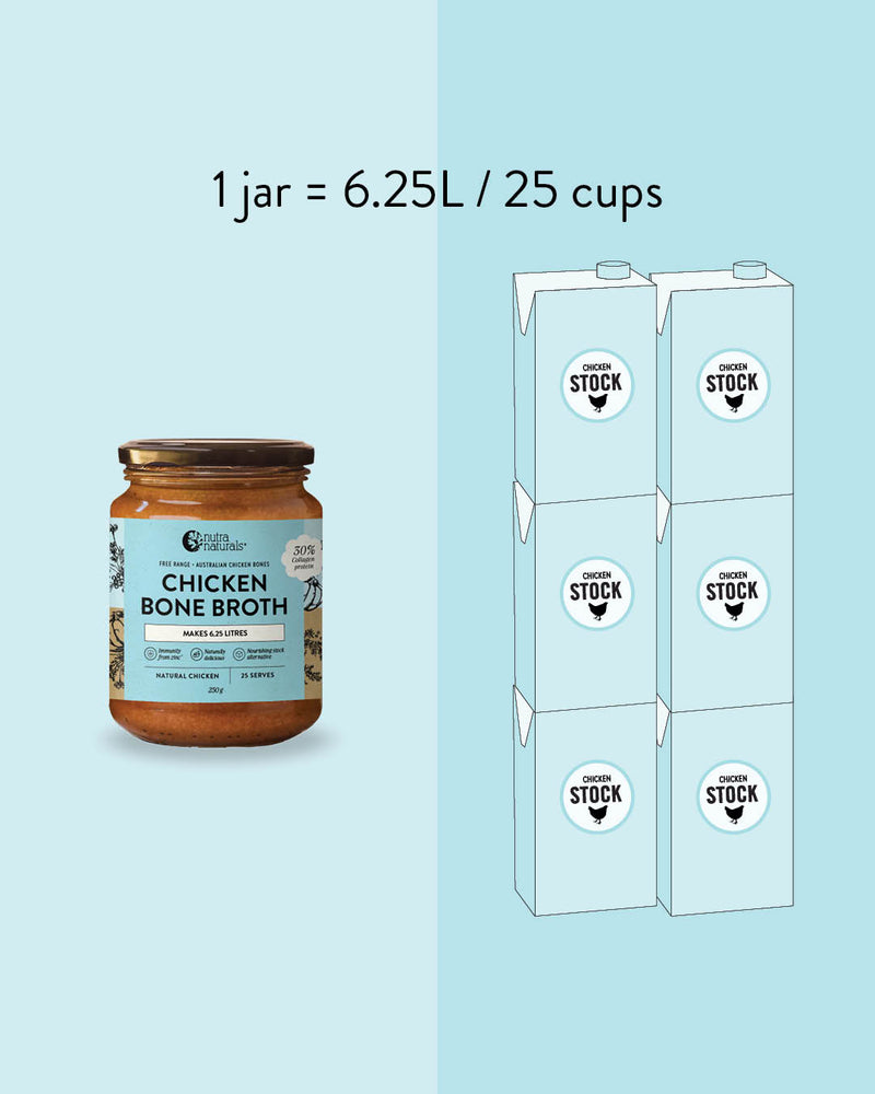 1 jar = 6.25L / 25 cups
