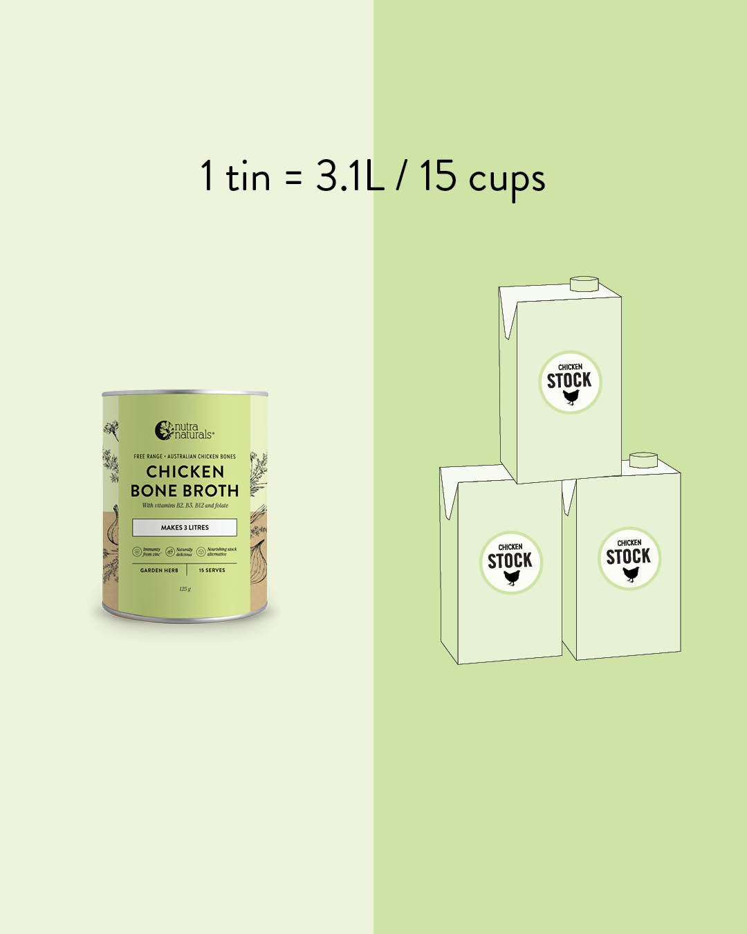 1 tin = 3.1L / 15 cups