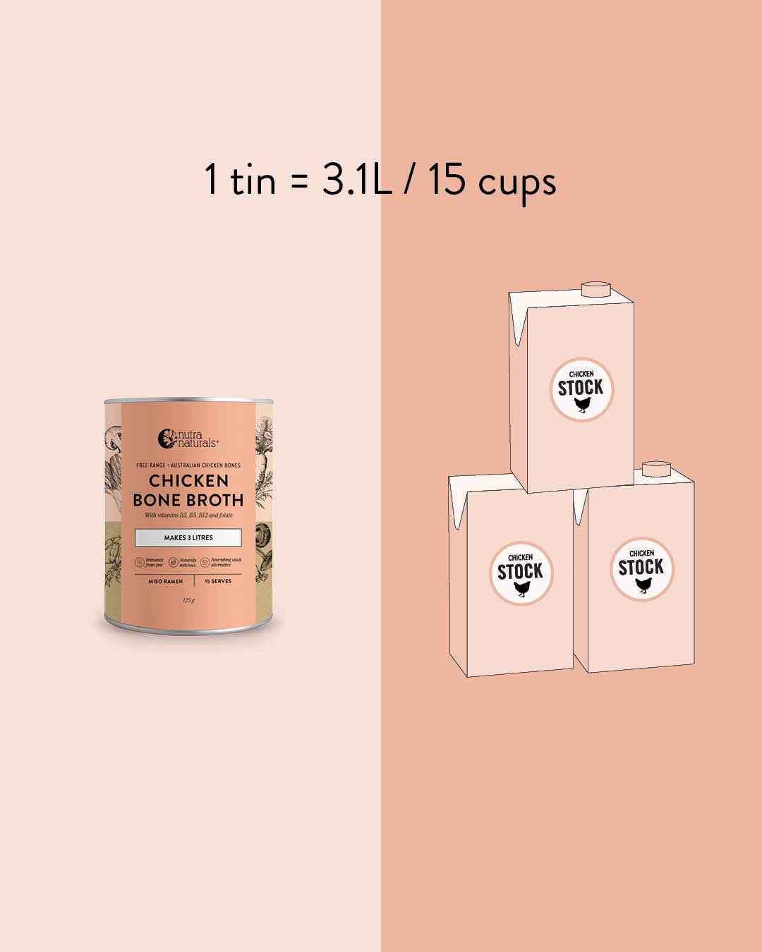 1 tin = 3.1L / 15 cups