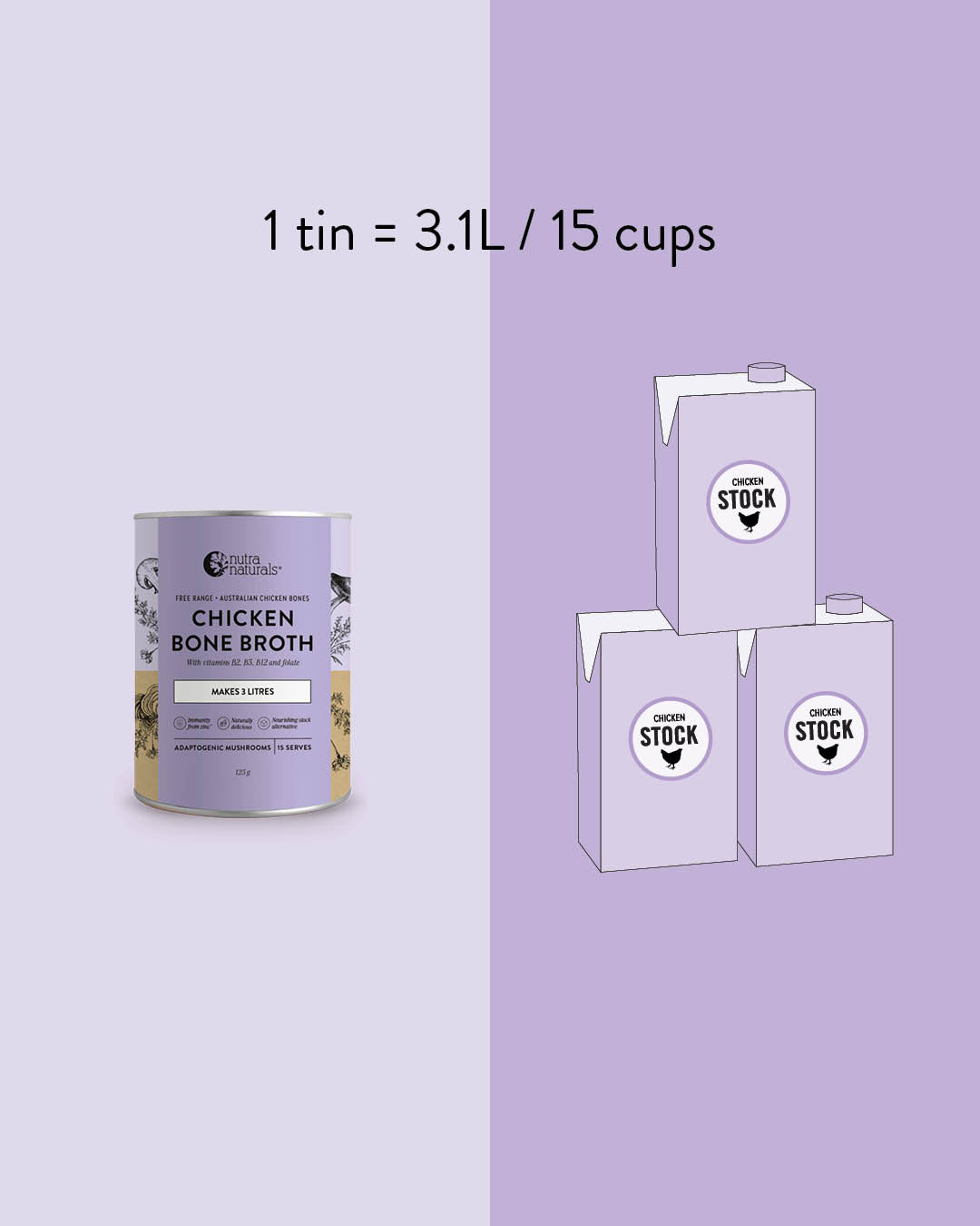 1 tin = 3.1L / 15 cups