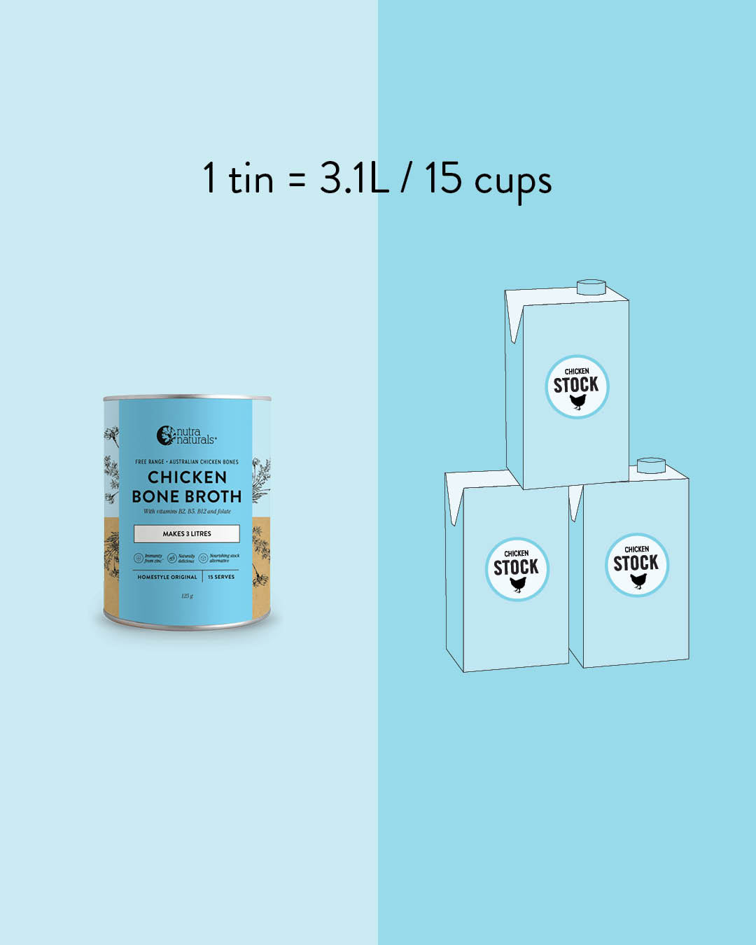 1 tin = 3.1L / 15 cups