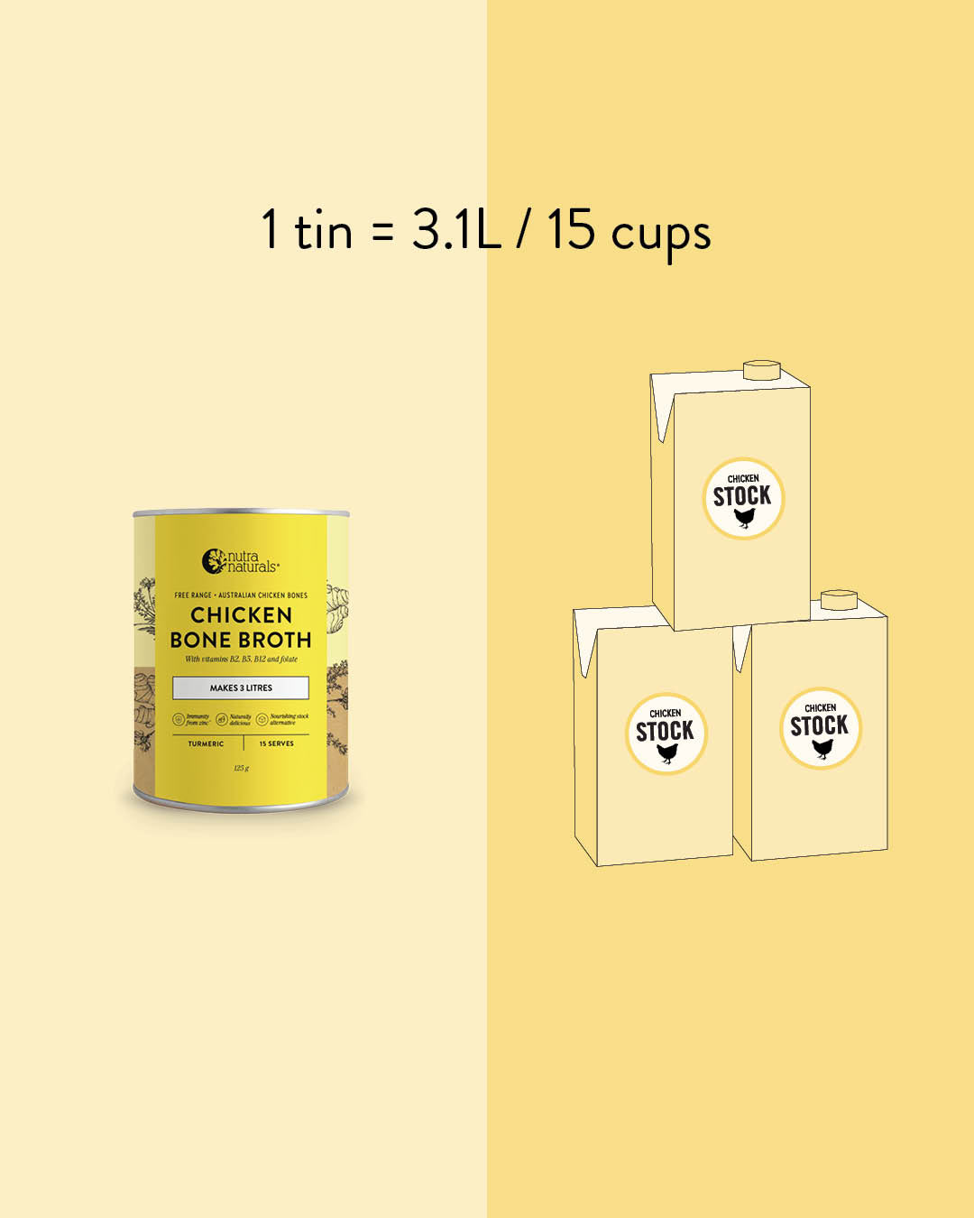 1 tin = 3.1L / 15 cups