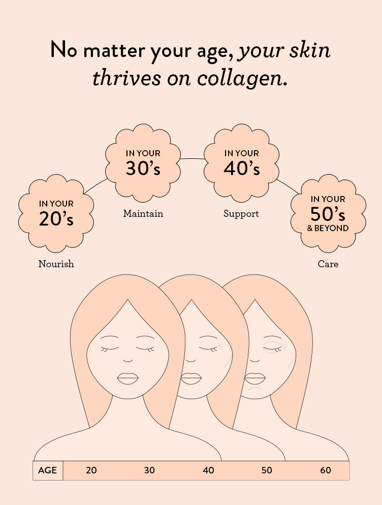 Collagen Beauty Caramel