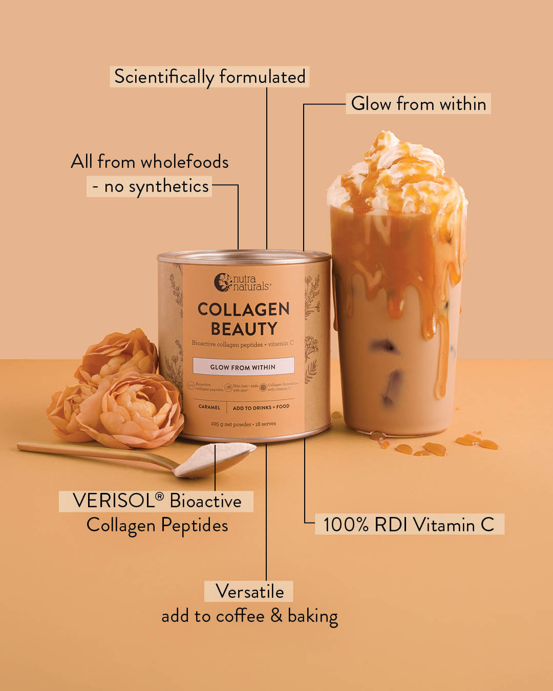 A can of Collagen Beauty shown beside a caramel-colored iced drink topped with whipped cream, with callout lines and text describing product benefits on a warm beige background.