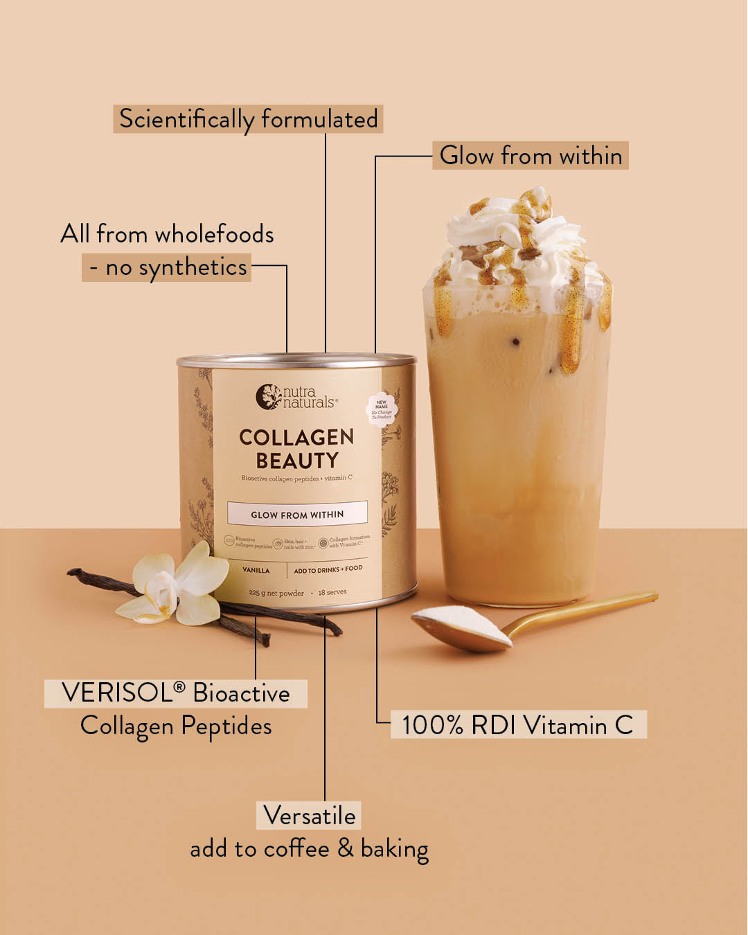 A can of Collagen Beauty powder shown beside an iced coffee drink topped with whipped cream and caramel, with callout labels on a warm beige background.