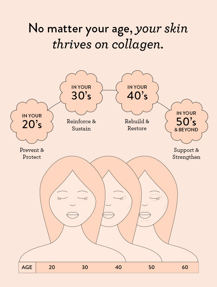 Best Value Collagen Beauty Bundle