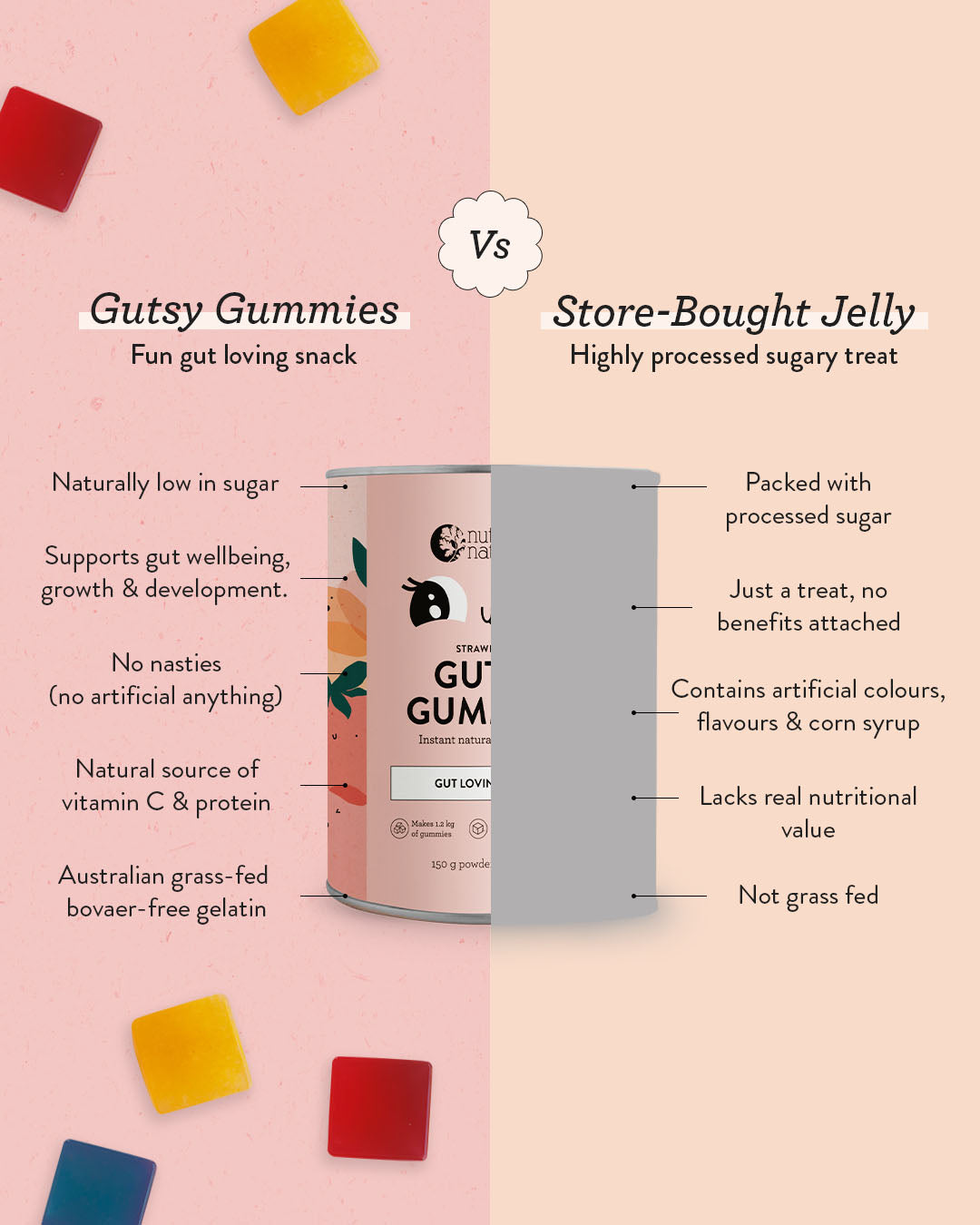 Gutsy Gummies Strawberry