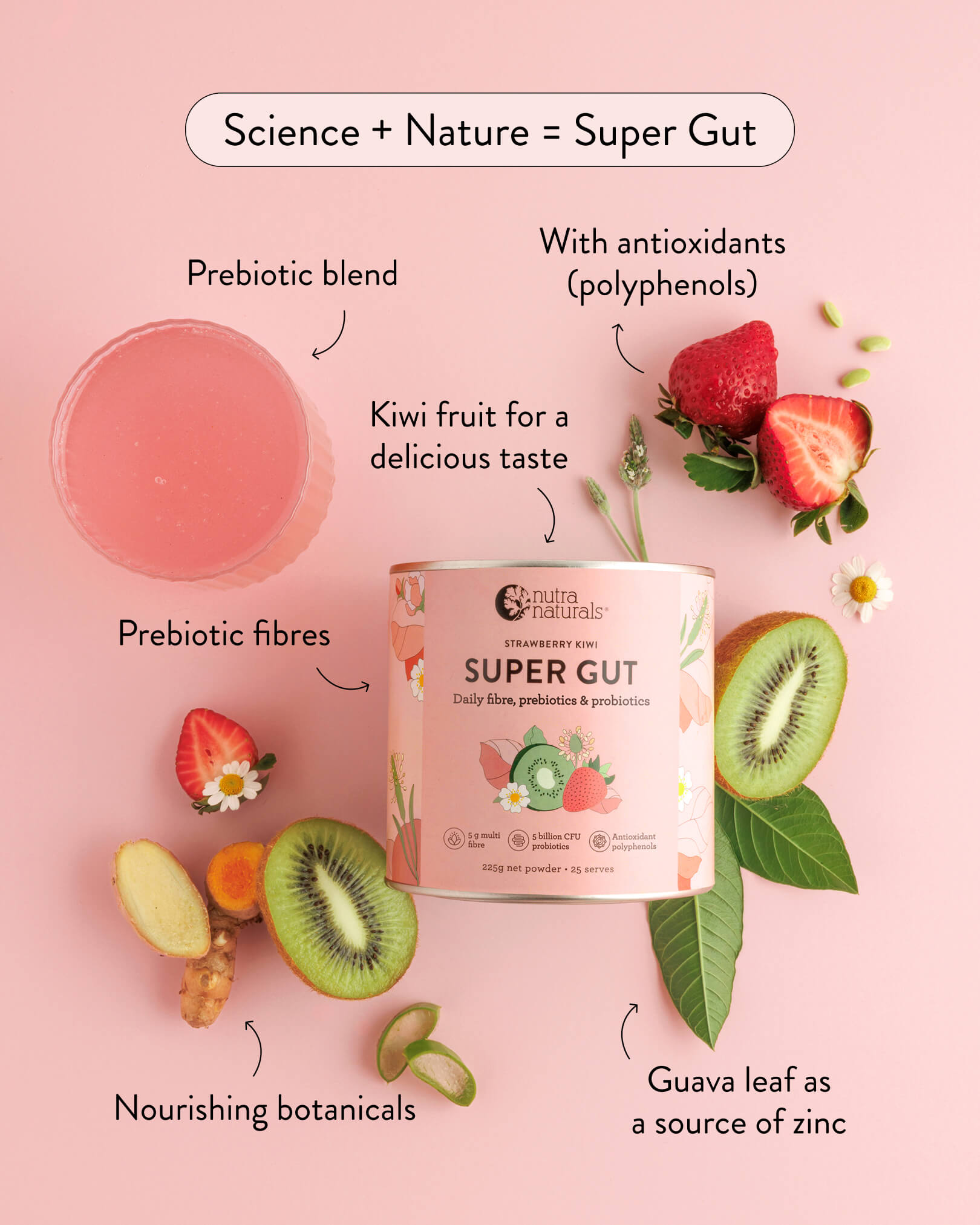 Science + Nature = Super Gut