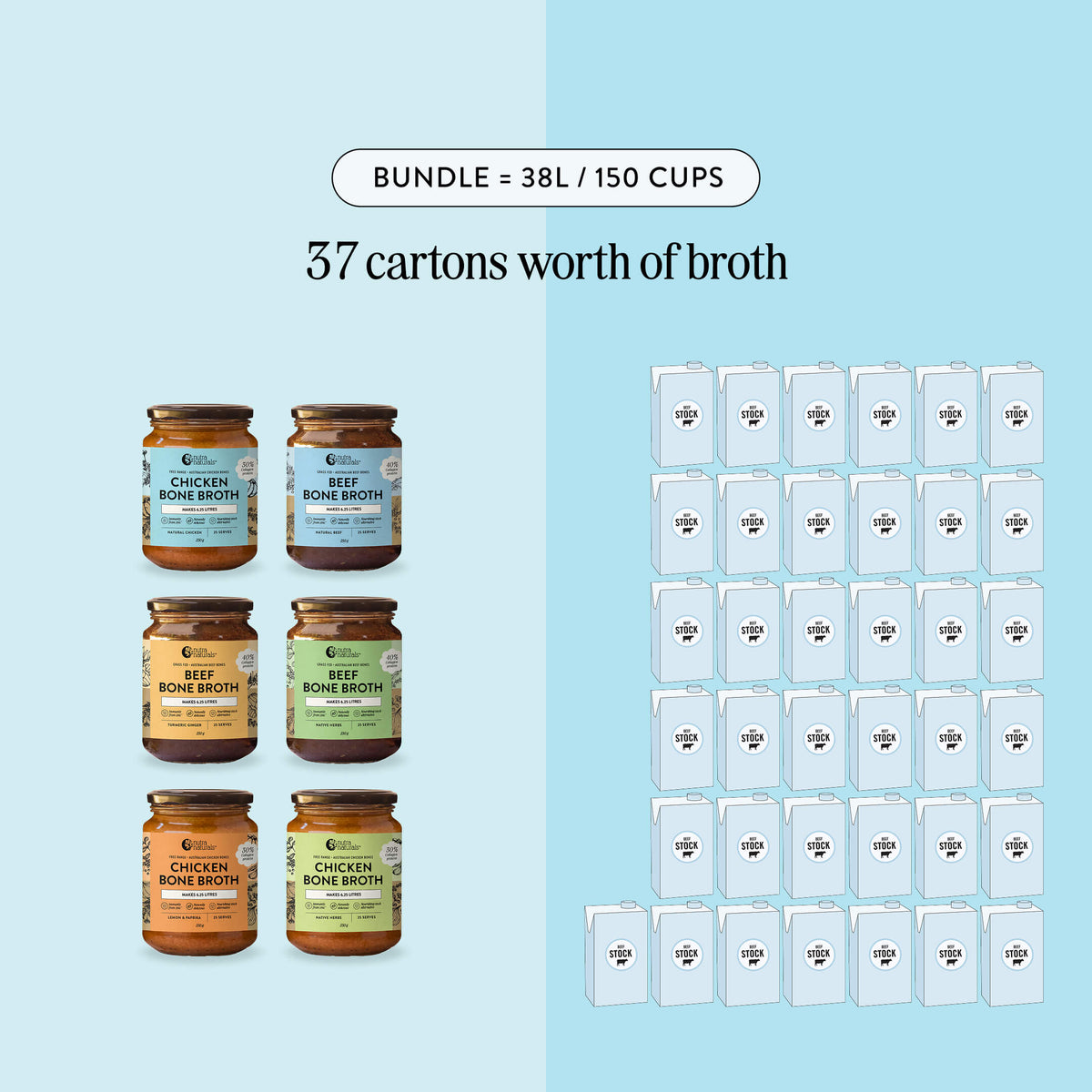 The Ultimate Broth Concentrates Bundle