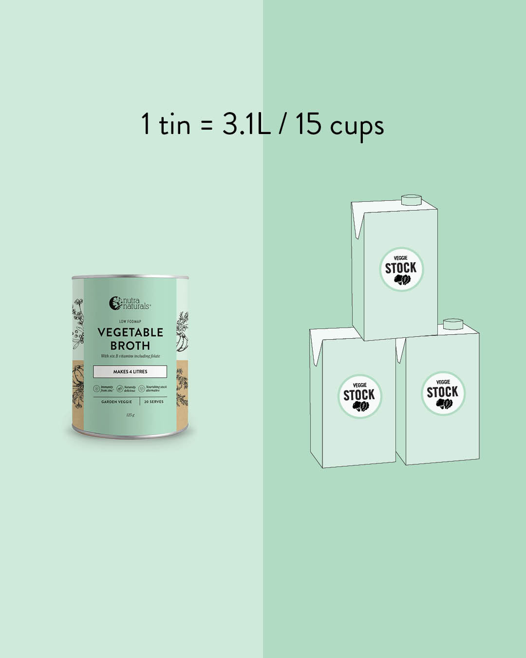 1 tin = 3.1L / 15 cups
