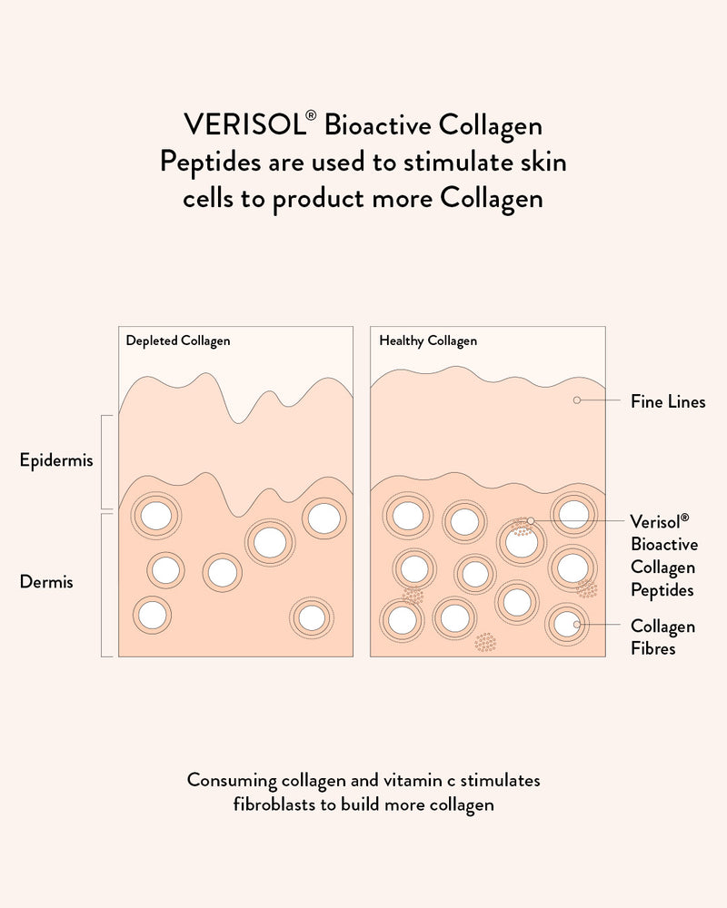 Best Value Collagen Beauty Bundle